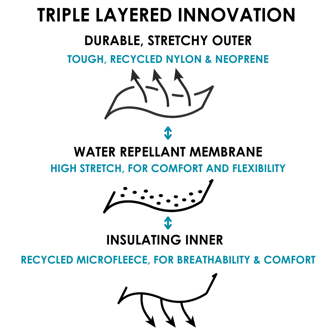 Image showing the three layers of construction of the wee wellies