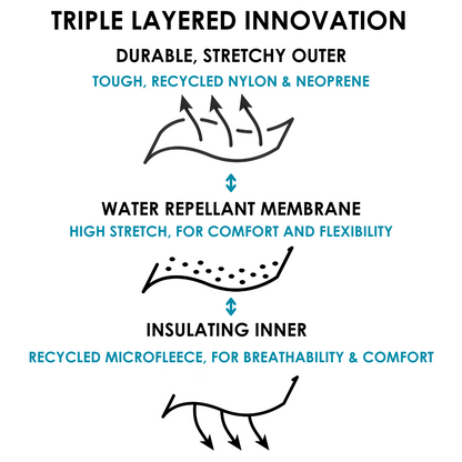 Image showing the three layers of construction of the wee wellies