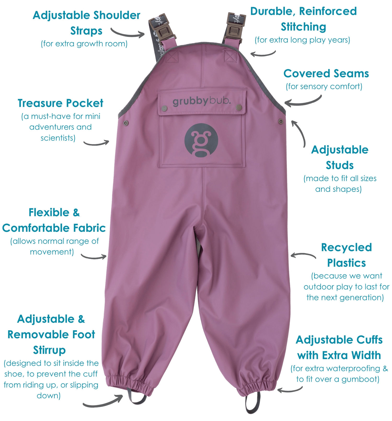Plum purple waterproof pants with a map of features listed around it. Features listed are: adjustable shoulder straps, treasure pocket, flexible and comfortable fabric, adjustable and removable foot stirrup, adjustable cuffs with extra width, recyled plastics, adjustable studs, covered seams, and durable reinforced stitching
